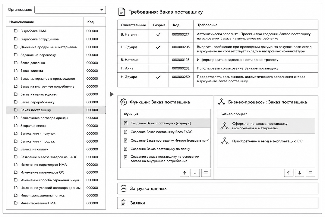 Методология описания и внедрения ERP‑систем или как перейти на 1C ERP быстро, качественно, дешево - 8